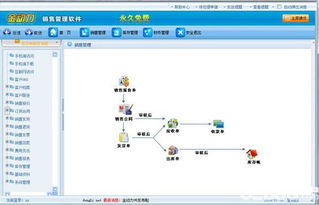 金動(dòng)力銷(xiāo)售管理軟件V6.1免費(fèi)版下載與功能解析