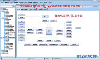 服裝銷(xiāo)售管理軟件 提升企業(yè)運(yùn)營(yíng)效率的智能解決方案
